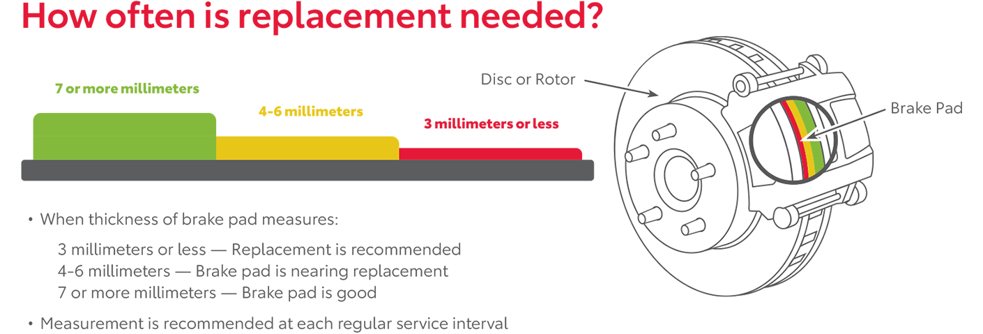 How Often Is Replacement Needed | Flow Toyota of Statesville in Statesville NC