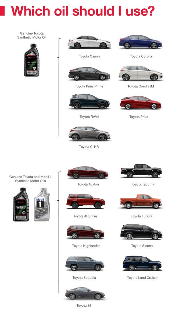 Which Oil Should I Use | Flow Toyota of Statesville in Statesville NC