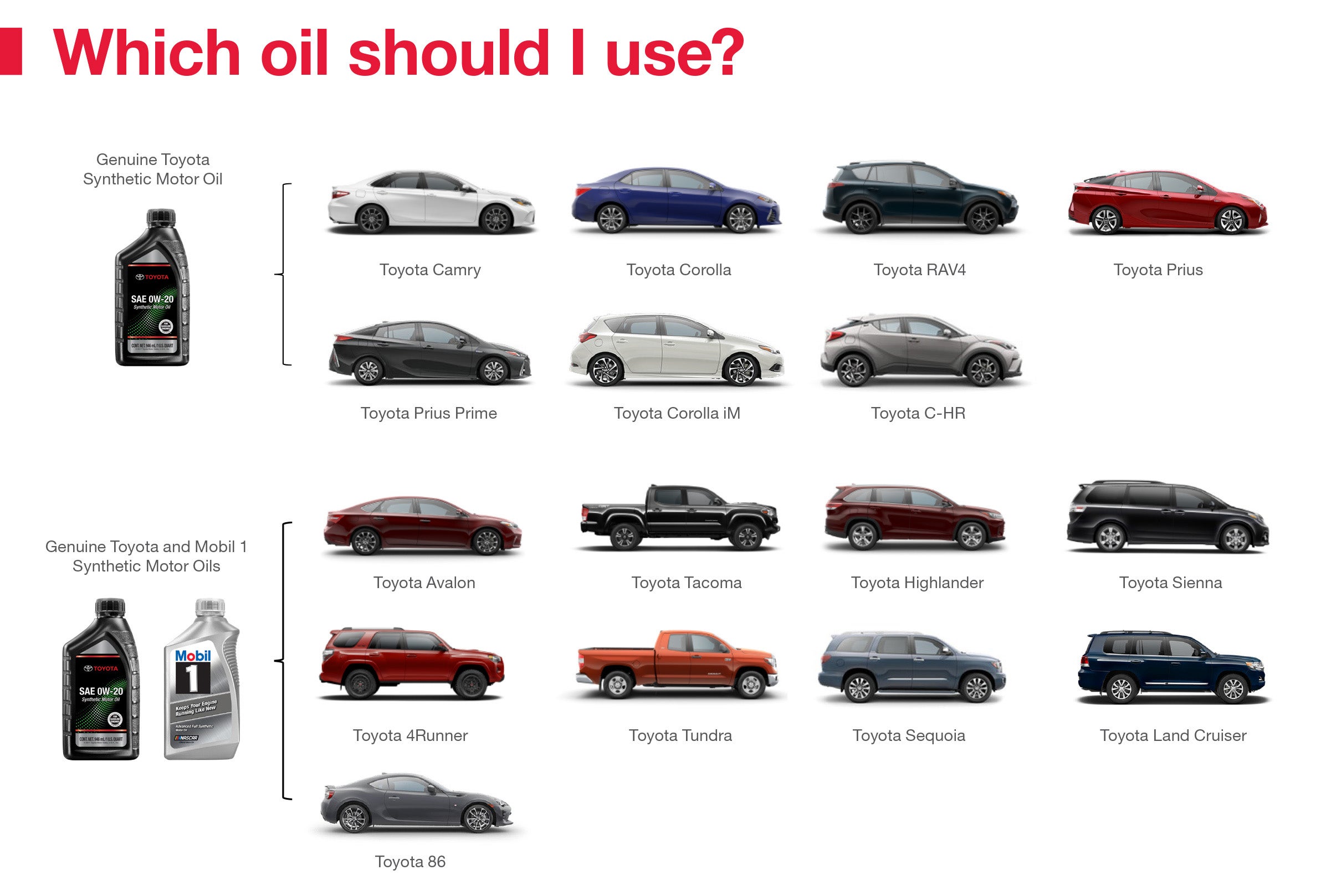 Which Oil Should I Use | Flow Toyota of Statesville in Statesville NC