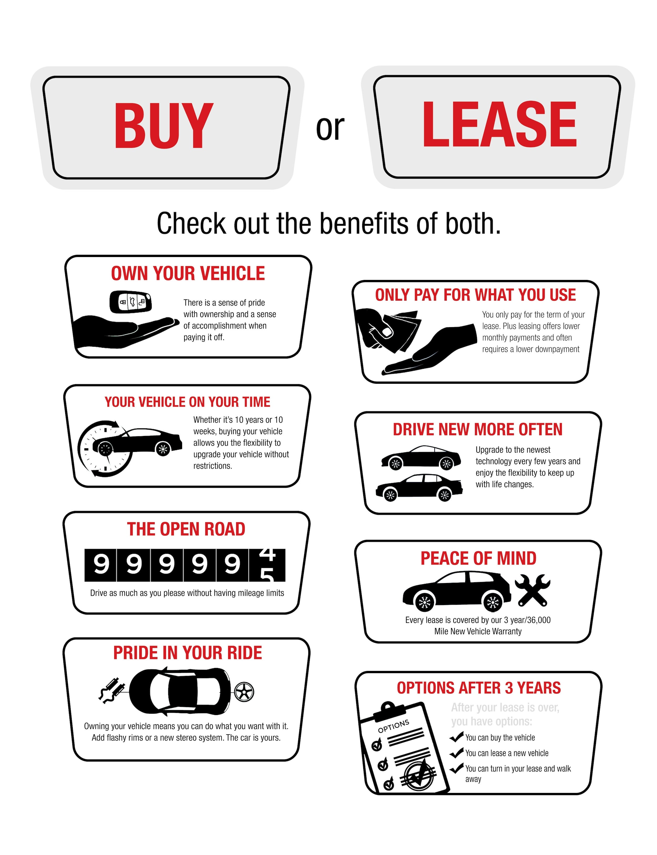 Buy vs. Lease